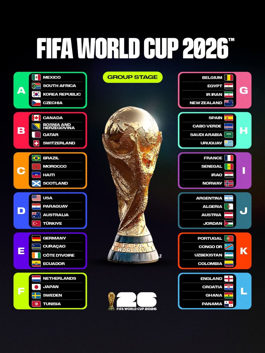Definidos los grupos del Mundial 2026